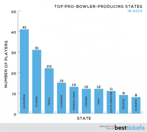 estado pro bowl